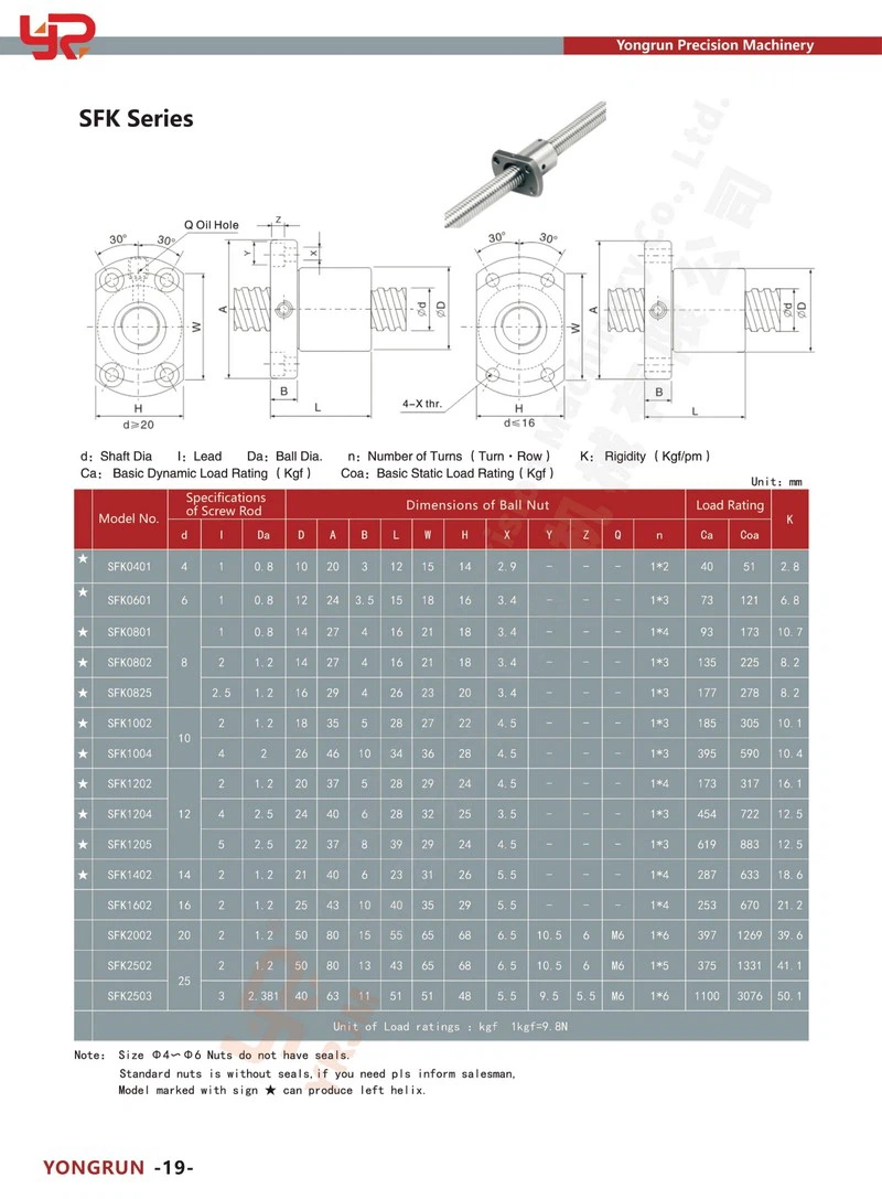 SFK-1 SFK-1