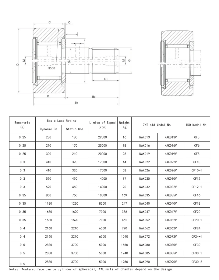 product-719-918